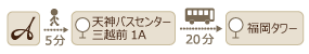 ホテル福岡アルティインから福岡タワーまでバスで20分