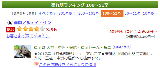 2018年12月楽天売れ筋ランキング天神・中州エリア5位