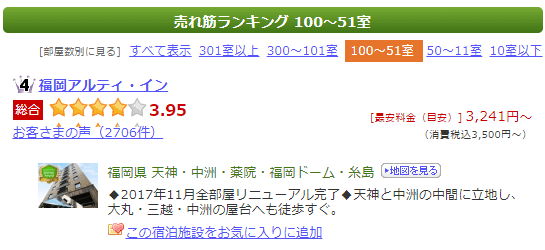 楽天トラベル4位