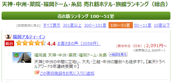 楽天トラベル第3位