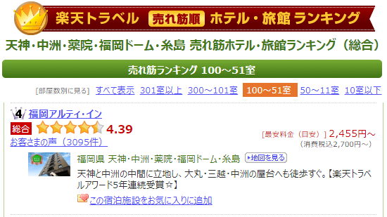 楽天トラベル売れ筋ランキング天神エリア4位