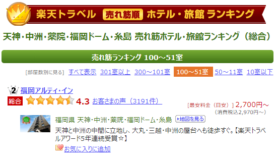 楽天トラベル　天神2位