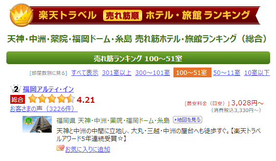 楽天トラベル売れ筋ランキング天神エリア2023年4月2位