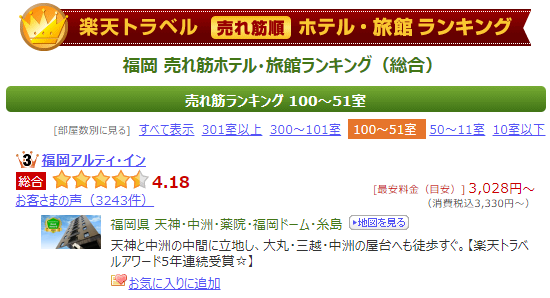 楽天トラベル売れ筋ランキング福岡エリア2023年5月3位