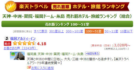 楽天トラベル売れ筋ランキング天神エリア2023年5月2位