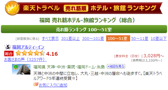 楽天トラベル売れ筋ランキング福岡エリア2023年7月5位