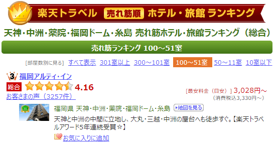 楽天トラベル売れ筋ランキング天神エリア2023年6月3位