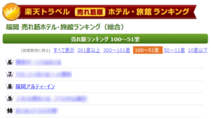 楽天トラベル売れ筋ランキング福岡エリア2023年7月8位