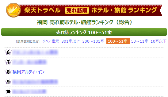 楽天トラベル売れ筋ランキング 福岡エリア 2024年5月 8位