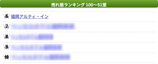 楽天トラベル売れ筋ランキング 天神エリア 2025年5月6位