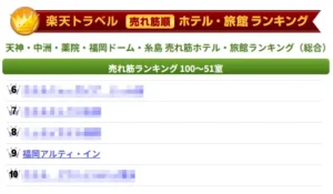 【楽天トラベル】天神・中洲・薬院・福岡ドーム・糸島エリア ★★★第9位★★★